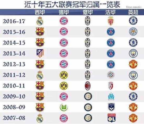 他们通过增