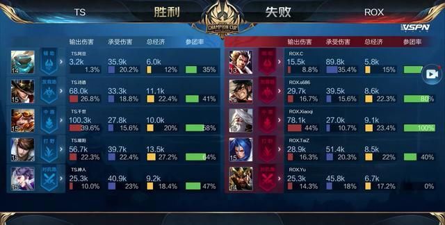 对线净经济